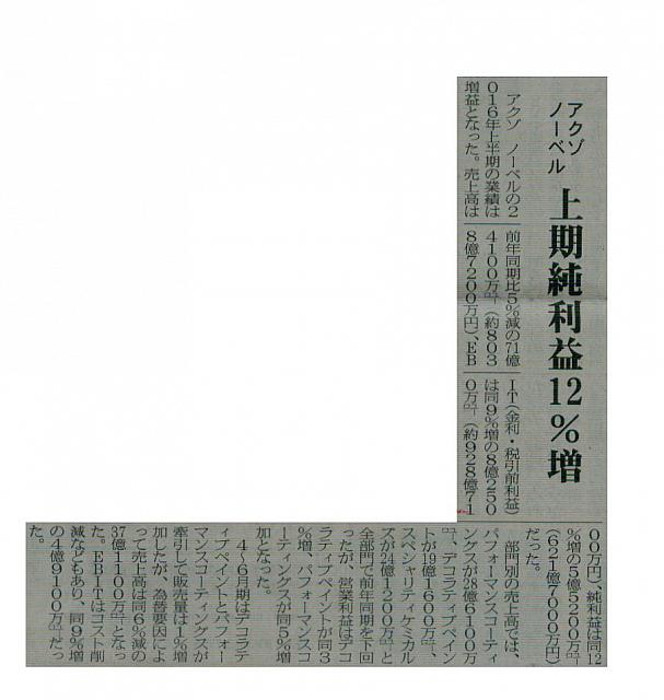 上期純利益12%増