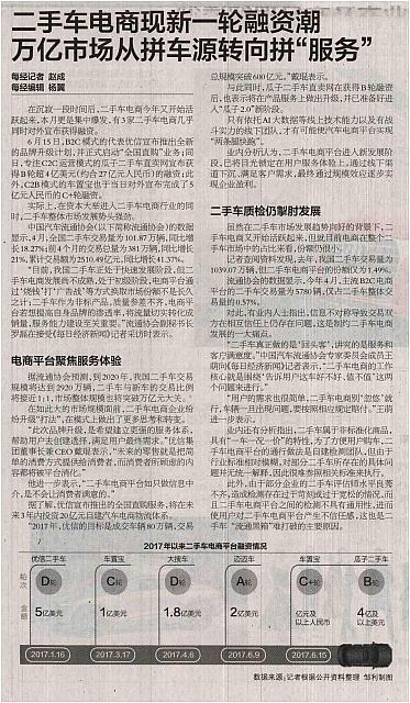 二手车电商现新一轮融资潮万亿市场从