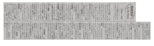 価格修正ダイジェスト