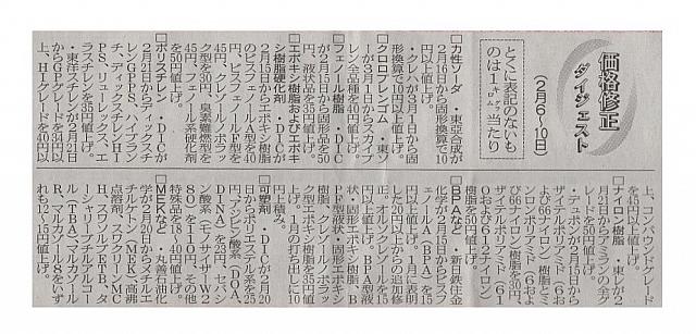 価格修正ダイジェスト