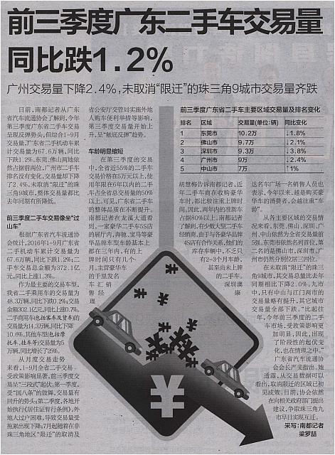 前三季度广东二手车交易量同比跌1.2％