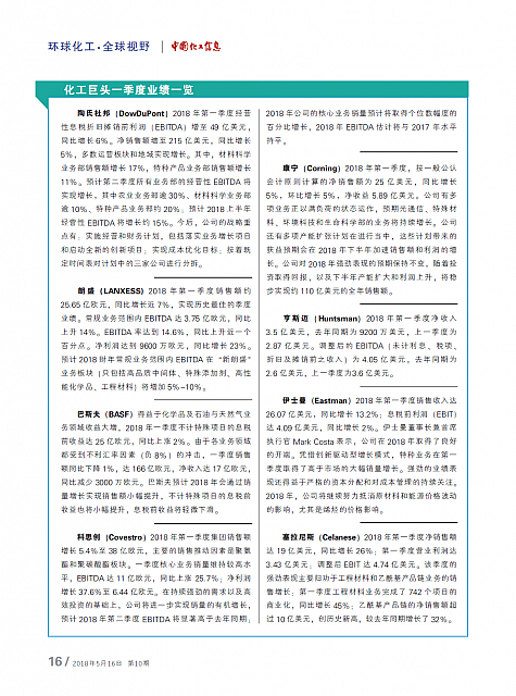 化工巨头一季度业绩一览