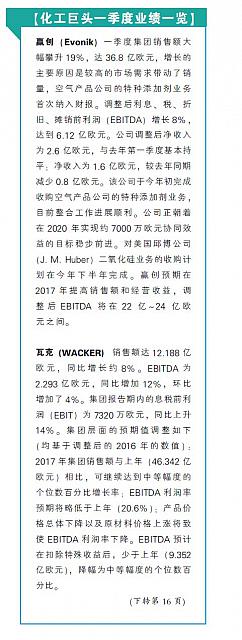 化工巨头一季度业绩一览1