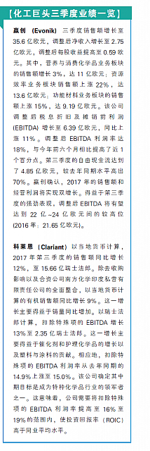 化工巨头三季度业绩一览