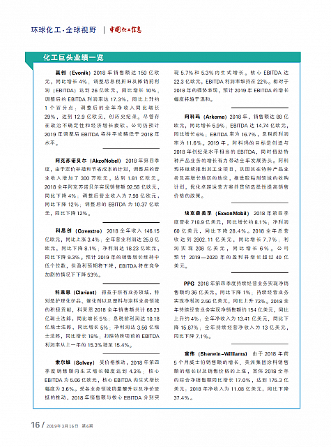 化工巨头业绩一览