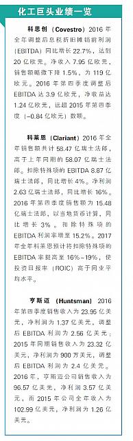 化工巨头业绩一览
