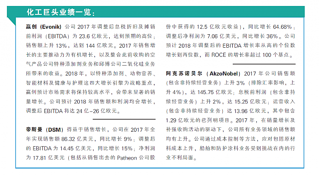 化工巨头业绩一览1