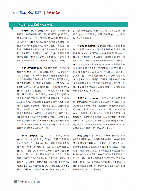 化工巨头二季度业绩一览