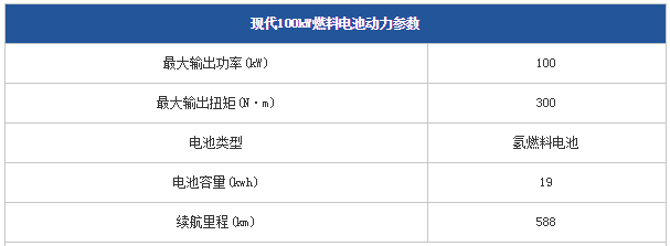 新能源渐露光芒5