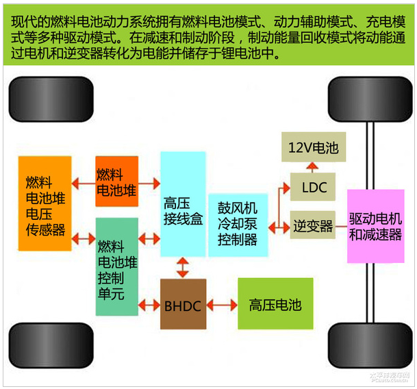 新能源渐露光芒8