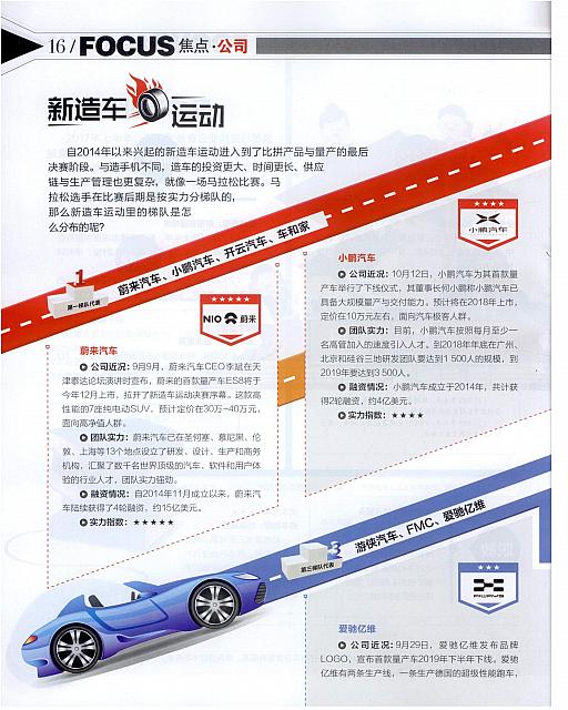 新造车运动1