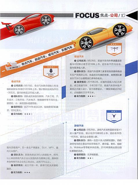 新造车运动2