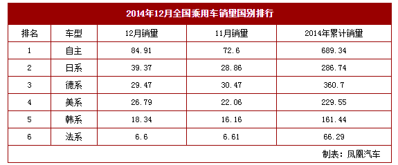 日系车 1