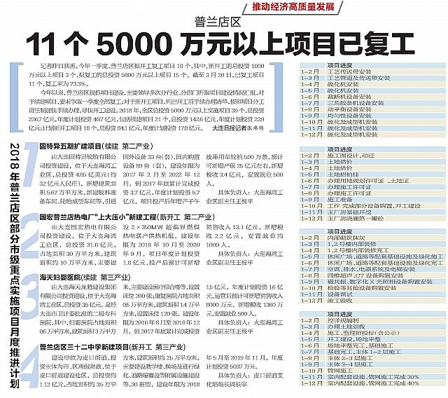 普兰店区 11个5000万元以上项目已复工