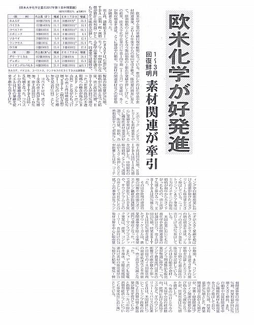 欧米化学が好発進