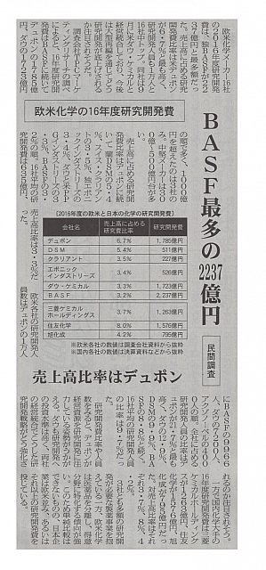 欧米化学の16年度研究開発費