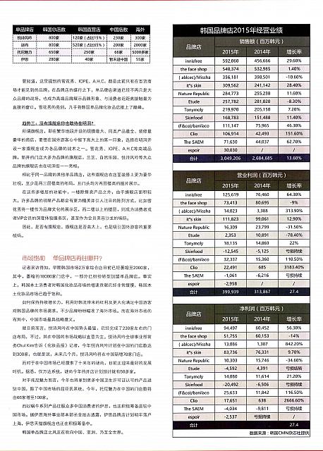 疯狂的韩国单品牌2