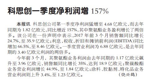 科思创一季度净利润增157%