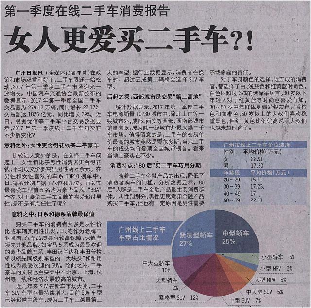 第一季度在线二手车消费报告 女人更爱买二手车？！