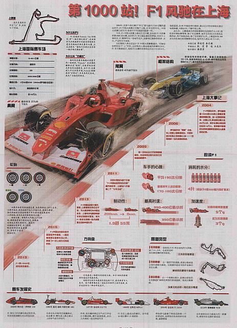 第1000站！F1风驰在上海