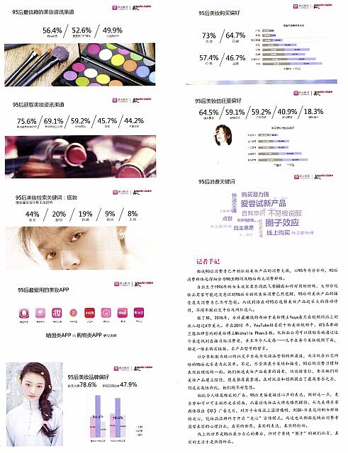 美妆大数据：读懂95后的消费习惯2