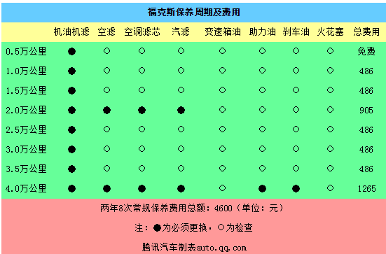 腾讯1