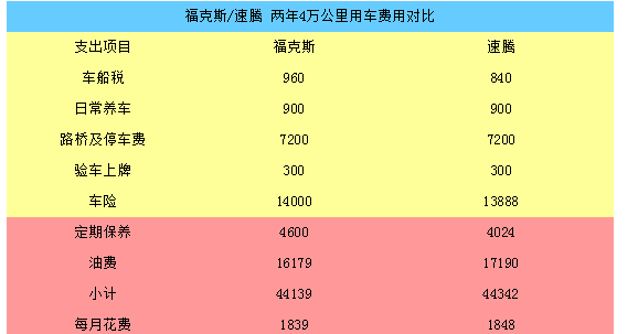 腾讯3