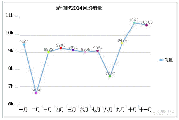 蒙迪欧 2