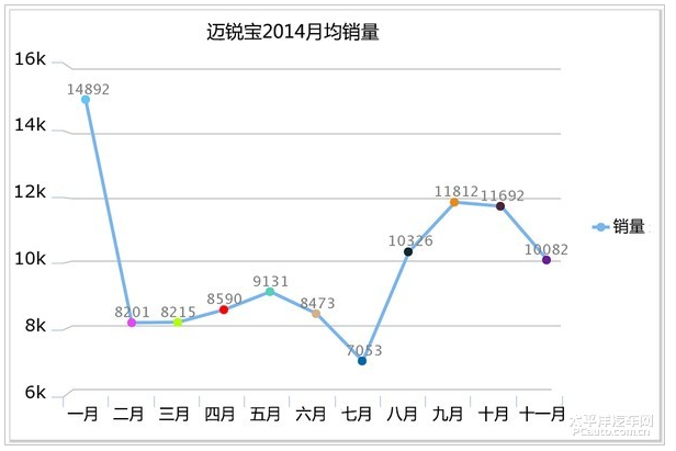 蒙迪欧 24