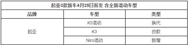 起亚3款新车4月25日首发 含大型混动车