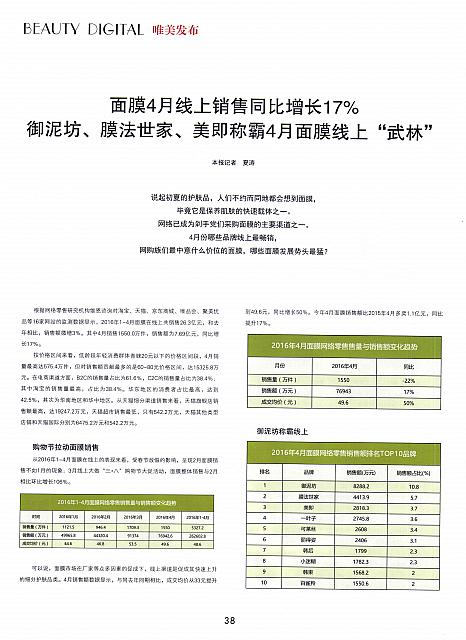 面膜4月线上销售同比增长17% 1