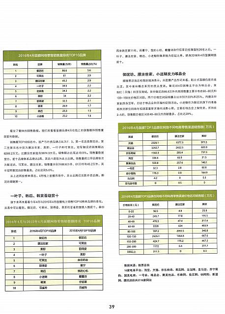 面膜4月线上销售同比增长17% 2