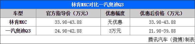 03.11.2014 auto.qq.com MKC Table 1