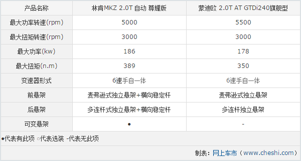 03.11.2014 cheshi.com Ford Table 3