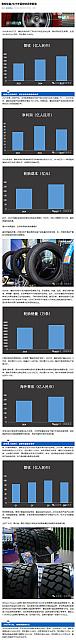 0429Industry5