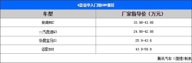 04.11.2014 auto.qq.com MKC Table 1