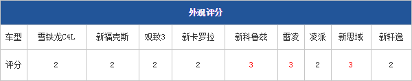 04.11.2014 pcauto.com.cn Focus Table 1