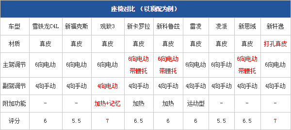 04.11.2014 pcauto.com.cn Focus Table 10