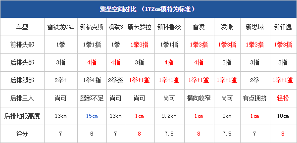 04.11.2014 pcauto.com.cn Focus Table 11