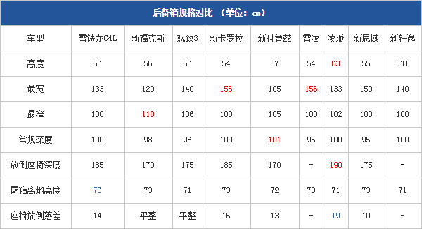 04.11.2014 pcauto.com.cn Focus Table 12