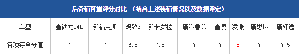 04.11.2014 pcauto.com.cn Focus Table 13