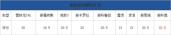 04.11.2014 pcauto.com.cn Focus Table 14