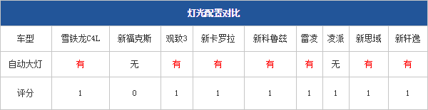 04.11.2014 pcauto.com.cn Focus Table 2