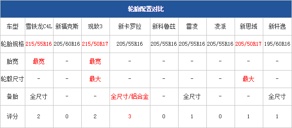 04.11.2014 pcauto.com.cn Focus Table 3