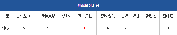 04.11.2014 pcauto.com.cn Focus Table 4