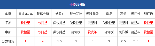 04.11.2014 pcauto.com.cn Focus Table 5