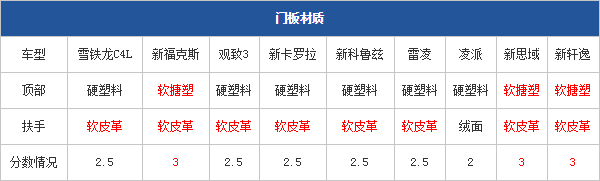 04.11.2014 pcauto.com.cn Focus Table 6