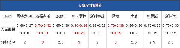 04.11.2014 pcauto.com.cn Focus Table 7