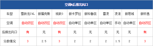 04.11.2014 pcauto.com.cn Focus Table 8