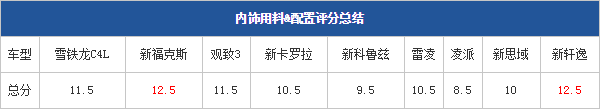 04.11.2014 pcauto.com.cn Focus Table 9